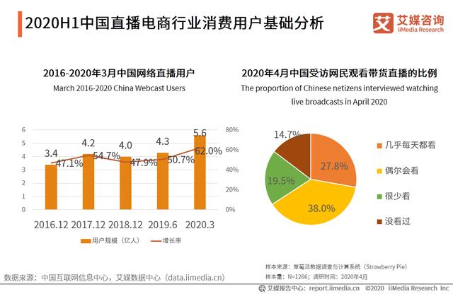 直播電商產業鏈及運行問題研究報告：直播電商亂象如何應對？