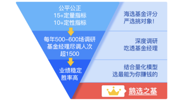 影響下一個財富十年，理財通是如何做到精選的？