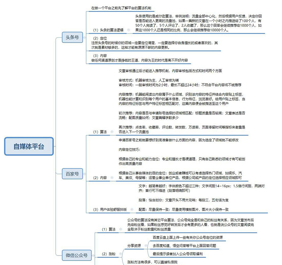 零基礎轉行新媒體運營，應該學哪些技能？6年新媒體運營人分享