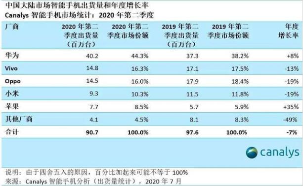 蘋果與微信：一榮俱榮，一損俱損