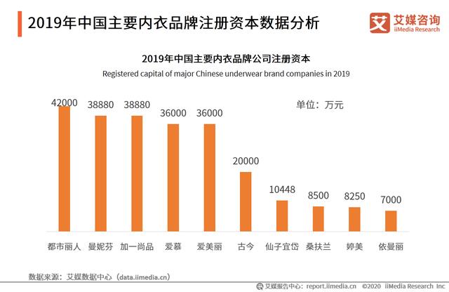 2020年中國內衣行業：“宅經濟”大行其道，家居服異軍突起