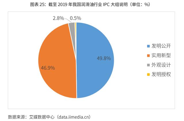 2020-2024年中國潤滑油行業市場需求預測與投資戰略規劃報告