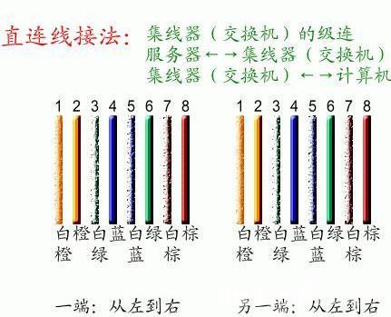 網線接法圖解 手把手教你怎么接網線