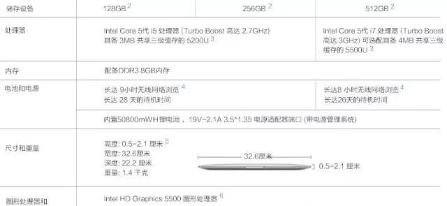 這三款筆記本堪稱PC界三劍客！正在線上火爆熱銷