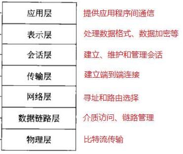 WiFi速度慢，信號不穩定，除了重啟路由器外，自己能怎么處理？