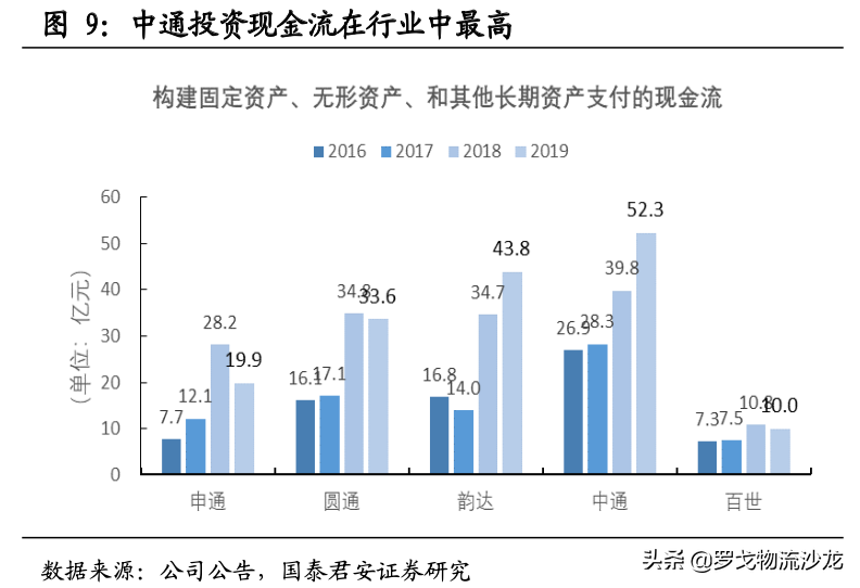 快遞競爭越演越烈，中通如何做到全網第一的21.5%市占率？