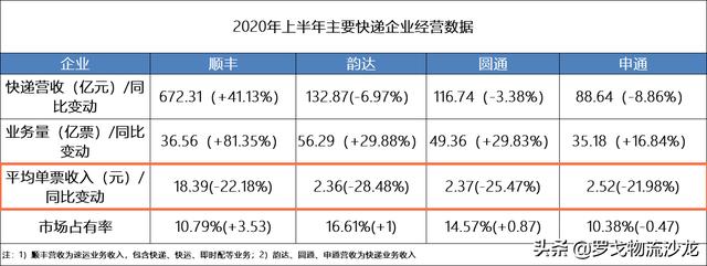 百世快遞、極兔速遞接連遭通達系抵制，通達為何“急了”？