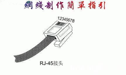 網線接法圖解 手把手教你怎么接網線
