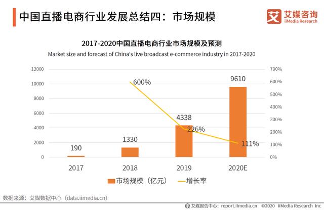 直播電商產業鏈及運行問題研究報告：直播電商亂象如何應對？