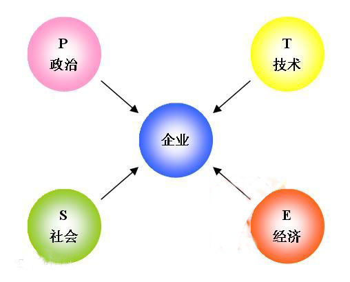營銷人必讀！市場營銷有哪些常識？