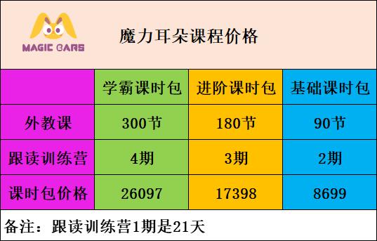 在線英語培訓選到頭大？我們又測評了這四家