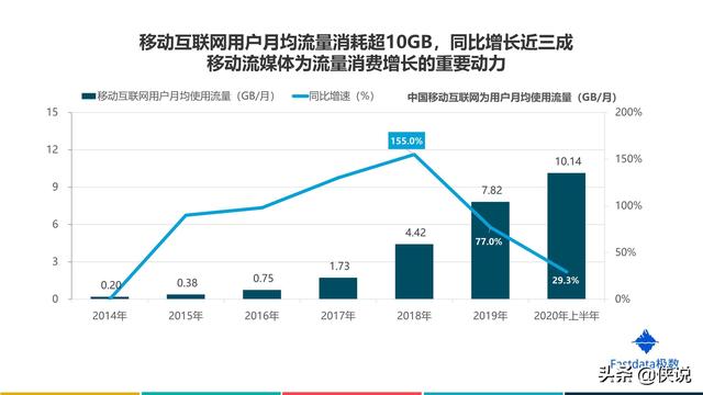 2020年上半年中國互聯網發展趨勢報告