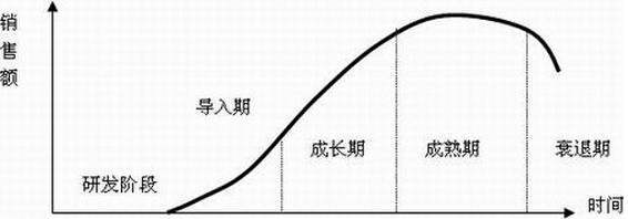 營銷人必讀！市場營銷有哪些常識？