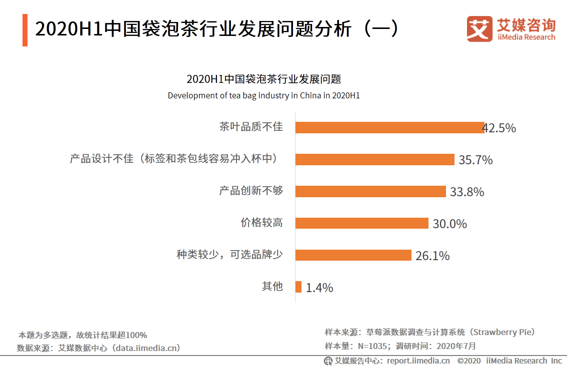 中國袋泡茶行業分析報告：本土袋泡茶品牌崛起，品牌聯名促銷售