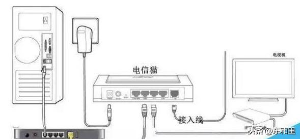 寬帶怎么設置路由器？寬帶路由器設置流程圖解