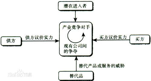 營銷人必讀！市場營銷有哪些常識？