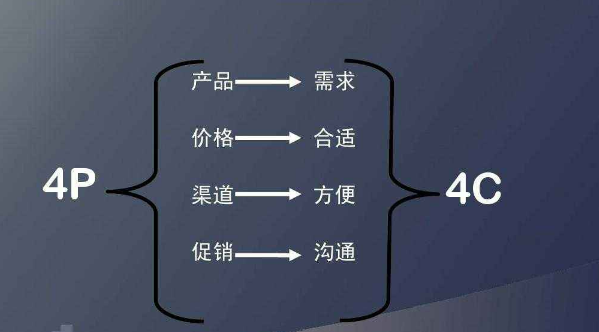2020年營銷大變局：不懂經營粉絲和直播帶貨，你會寸步難行
