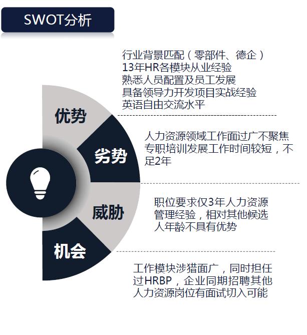 求職面試中的自我分析法——SWOT分析