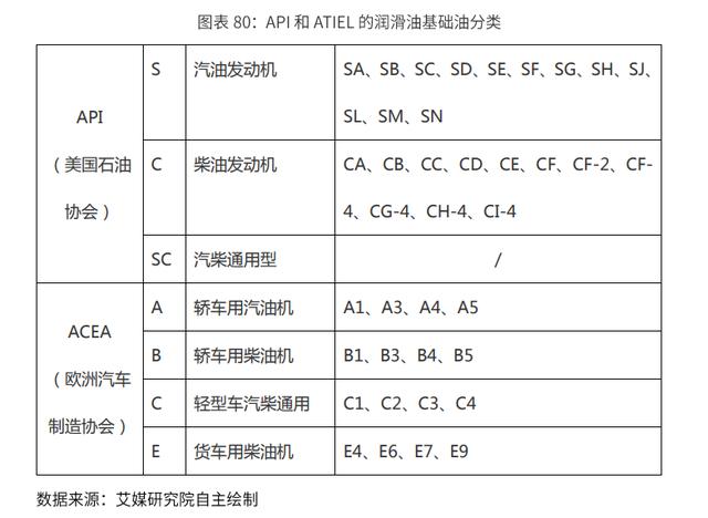 2020-2024年中國潤滑油行業市場需求預測與投資戰略規劃報告