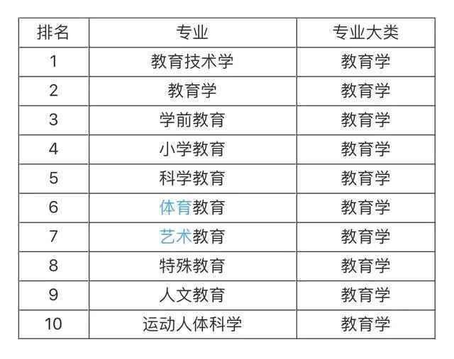 大學就業前景最看好的十大專業，土木工程第一，計算機專業僅第五