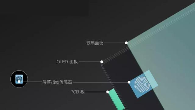 中興懵了！小米“屏下攝像頭”技術公布，MIX4要用？