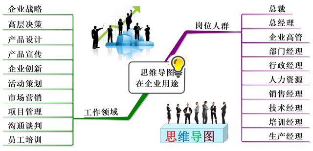 什么是思維導圖？正確認識和運用思維導圖來提升思維能力