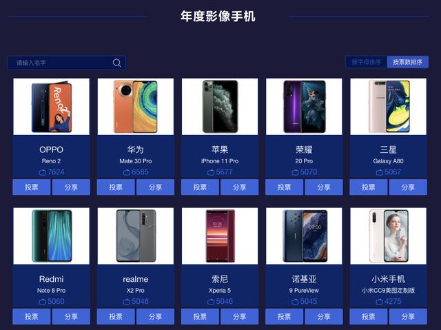 榮獲年度最佳拍照手機！OPPO Reno2綜合拍照實力到底有多強？