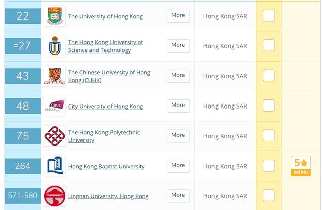 2021QS世界大學分析，澳門地區大學到底會不會“走紅”？