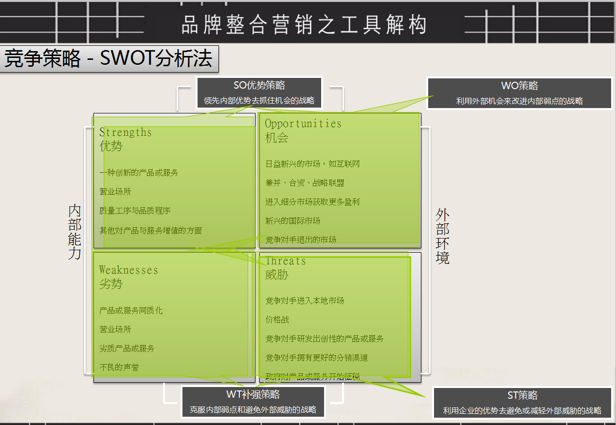 品牌整合營銷方案，品牌整合營銷工具、營銷步驟PPT源文件