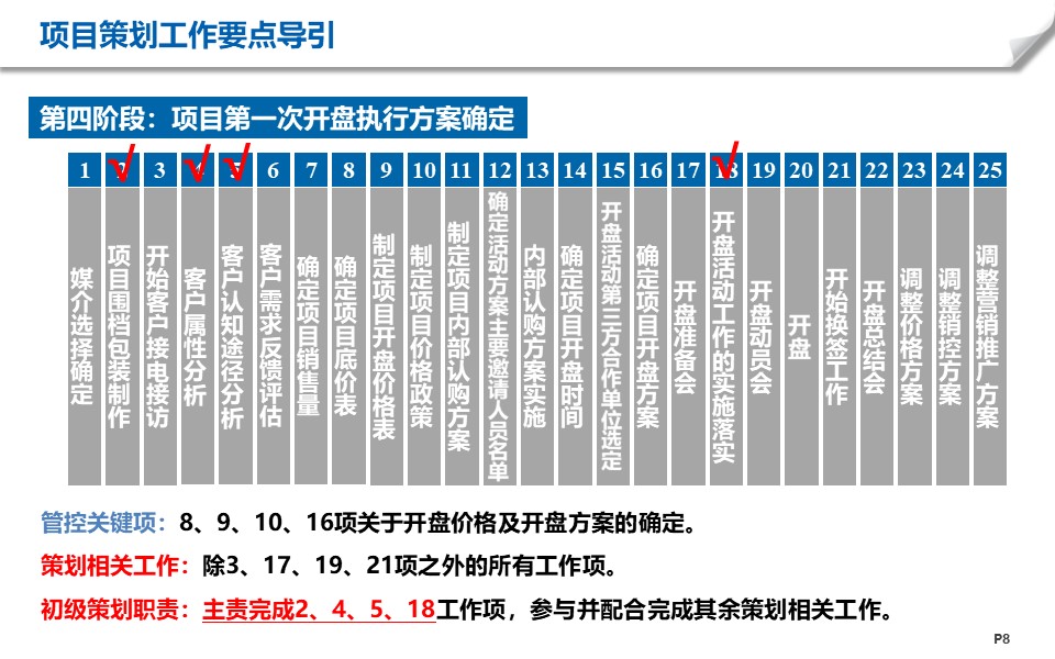 房地產項目工作有哪些階段？6+1個階段梳理幫你解決項目策劃難題