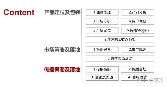 一份完整市場推廣策劃方案模板