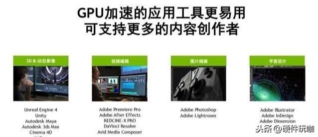 你知道什么是顯卡么？顯卡能帶來多大提升？實測后很意外