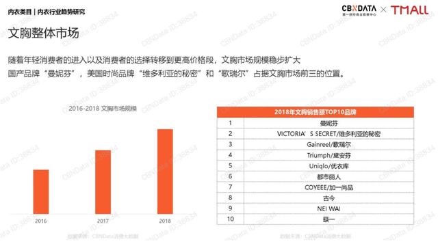 千億內衣市場混戰，都市麗人不堪沖擊，利潤暴跌寄望關曉彤