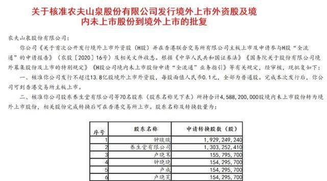 農夫山泉獲準上市，老板鐘睒睒身價或將破1600億大關