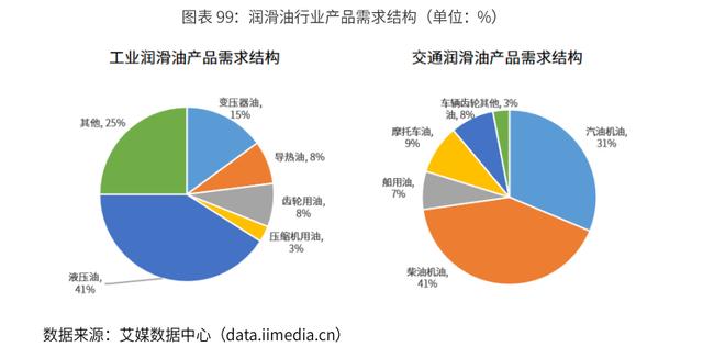 2020-2024年中國潤滑油行業市場需求預測與投資戰略規劃報告