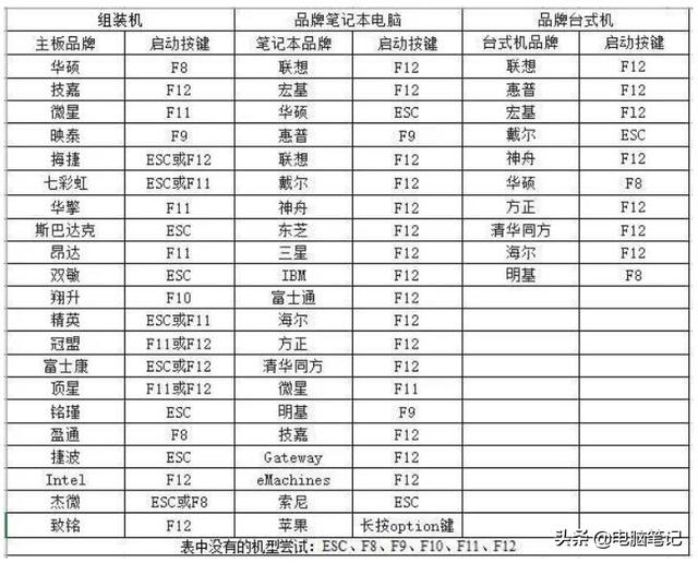 還在花錢裝系統嗎，3分鐘教你怎么安裝純凈版Win10