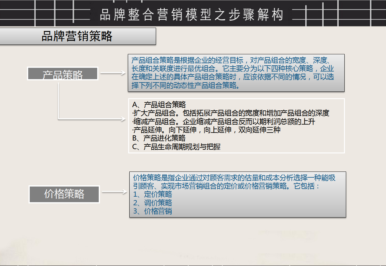 品牌整合營銷方案，品牌整合營銷工具、營銷步驟PPT源文件