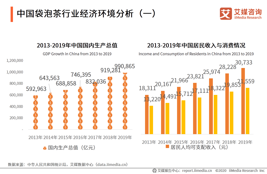 中國袋泡茶行業分析報告：本土袋泡茶品牌崛起，品牌聯名促銷售