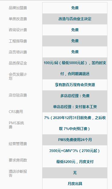個體酒店老板一定要看，國內輕加盟模式的酒店品牌，建議收藏