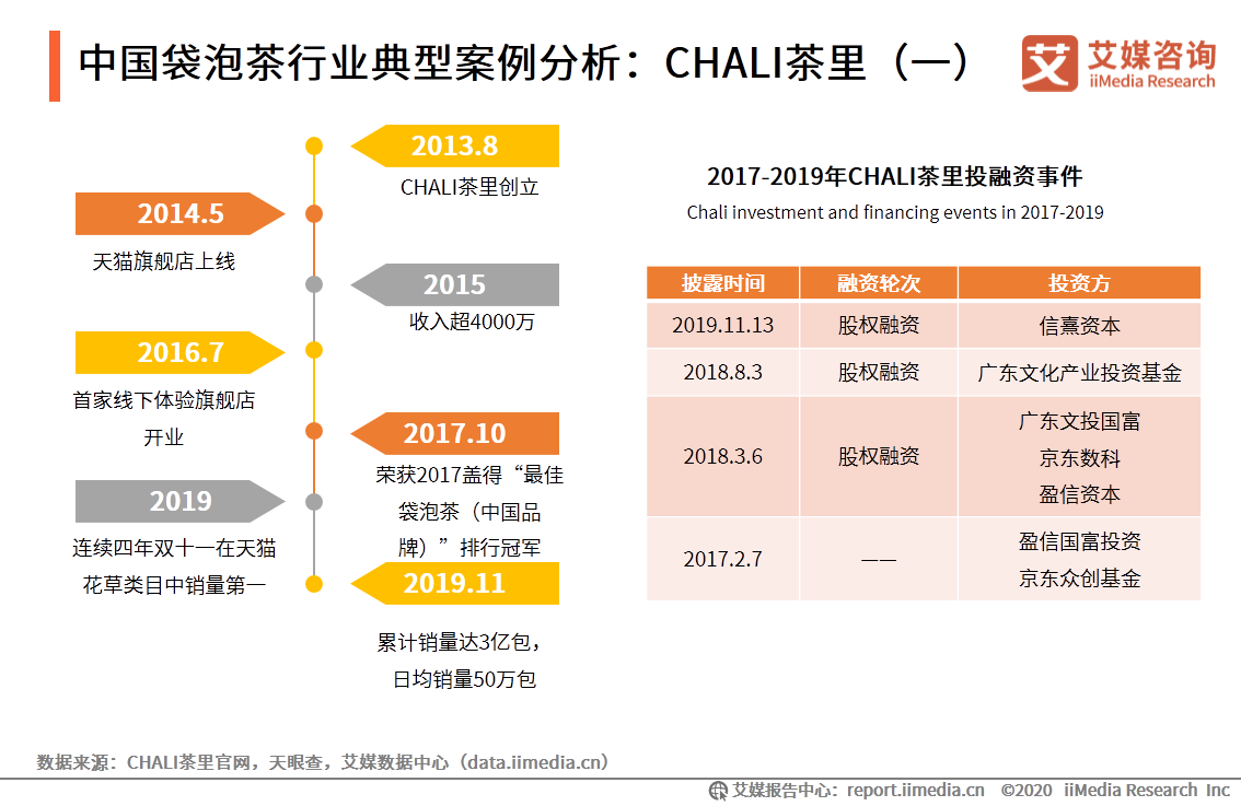 中國袋泡茶行業分析報告：本土袋泡茶品牌崛起，品牌聯名促銷售