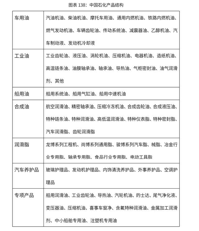2020-2024年中國潤滑油行業市場需求預測與投資戰略規劃報告