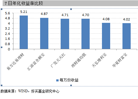 年化收益率計算