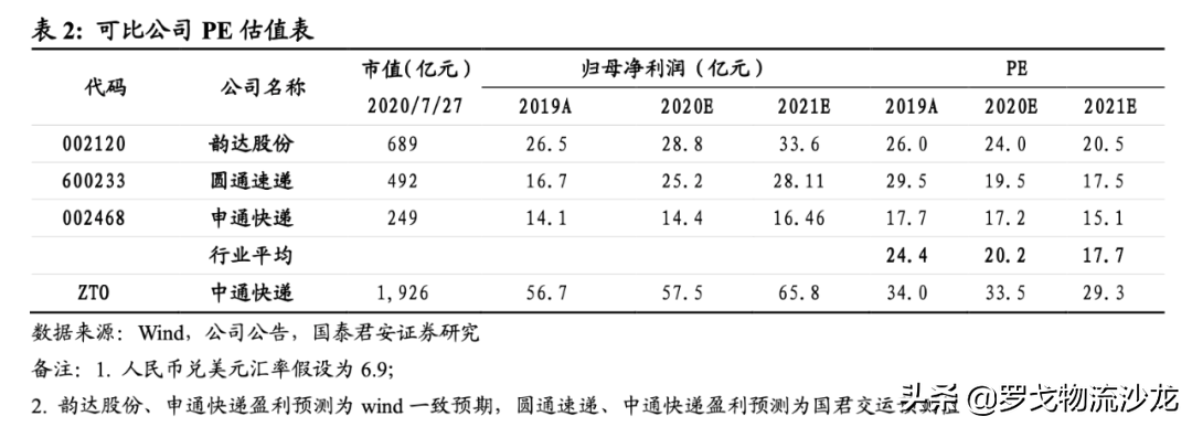 快遞競爭越演越烈，中通如何做到全網第一的21.5%市占率？