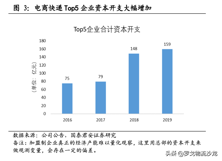 快遞競爭越演越烈，中通如何做到全網第一的21.5%市占率？