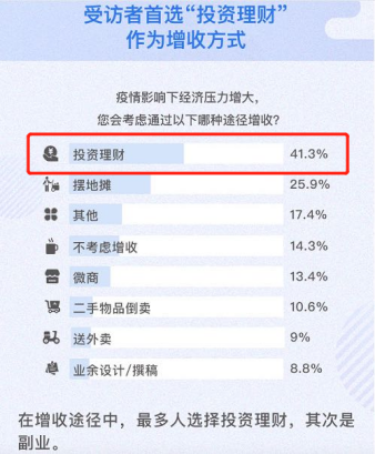 影響下一個財富十年，理財通是如何做到精選的？