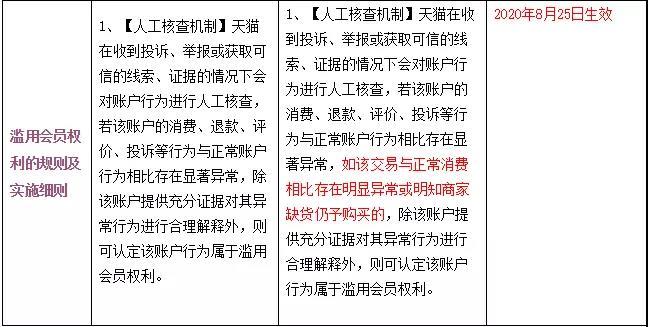 天貓最新大事件：新增缺貨處罰，24小時內不發貨將自動賠付買家