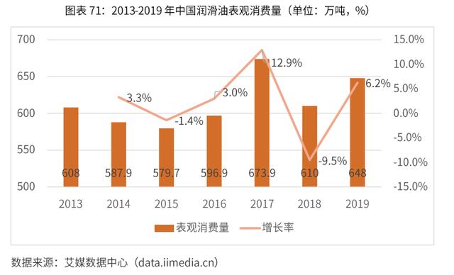 2020-2024年中國潤滑油行業市場需求預測與投資戰略規劃報告