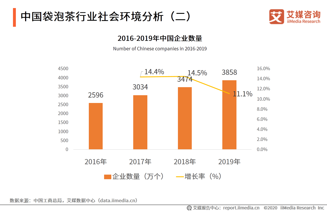 中國袋泡茶行業分析報告：本土袋泡茶品牌崛起，品牌聯名促銷售