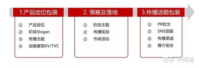 一份完整市場推廣策劃方案模板