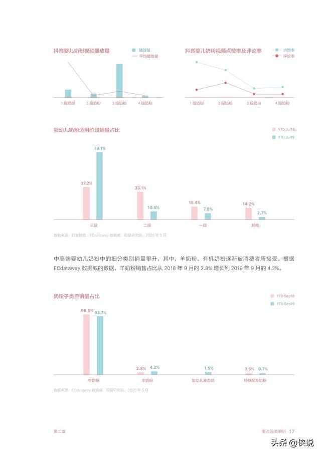 智育未來:2020巨量引擎母嬰行業白皮書(巨量引擎)